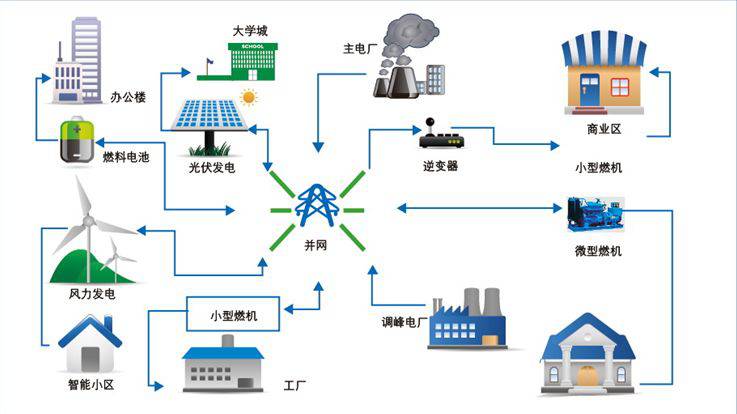 外】微电网市场全球综述k8凯发国际登录【海